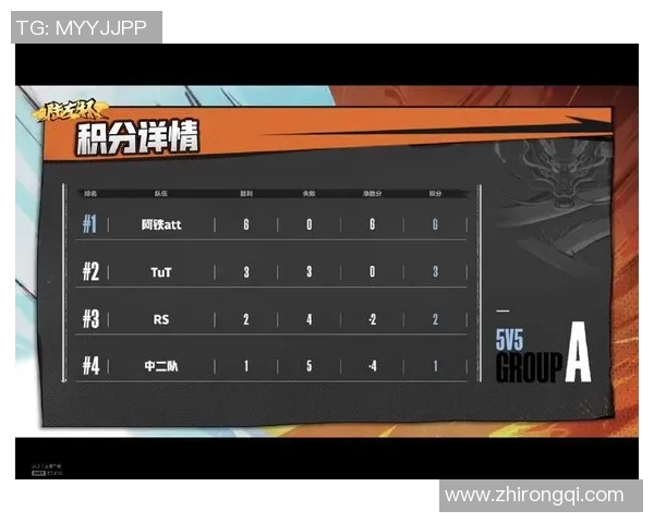 杭州乒乓球队在全国锦标赛积分榜上以75分稳居第一名展现强劲实力